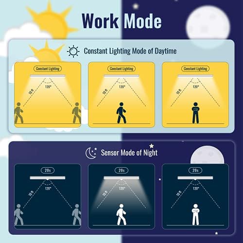 Homelife LED Barlar Hareket Sensörü ışıkları, Kablosuz Kısılabilir Dolap Altı Aydınlatması 20 LED dolap ışığı, Dahili Şarj Edilebilir