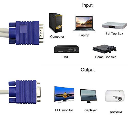 VGA Splitter Kablo,VGA Y Kablosu 1 Erkek 2 Kadın, HD15 VGA Çift HD15 VGA Kadın Dönüştürücü Video Kablosu Ekran Çoğaltılması için-0.5