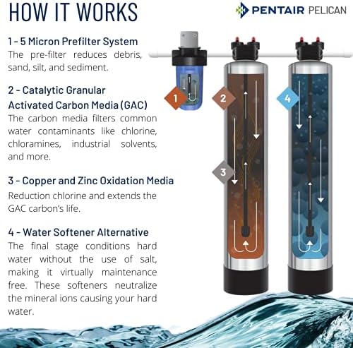 Pentair Pelican PSE2000-P Su Tüm Ev Su Filtrasyonu ve NaturSoft Tuzsuz Yumuşatıcı Alternatif Sistem (4-6 Banyo)