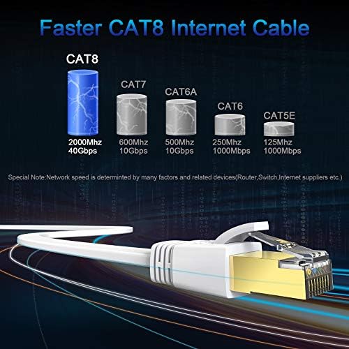Düz Cat 8 Ethernet Kablosu 40 FT Byzane Yüksek Hızlı 40Gbps 2000Mhz SFTP Ağır Hizmet Tipi Cat8 Ağ LAN Yama Kablosu Korumalı Kablolar