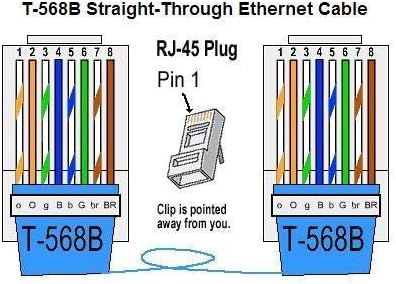 BW Kablo Bağlantıları - CAT5E Ethernet Kablosu 15 FT Beyaz