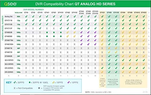 Q-See Ev Güvenlik DVR 16 Kanal 720P Analog HD, 2 TB Sabit Diskli Dijital Gözetim Kaydedici, Siyah (QTH161B-2)