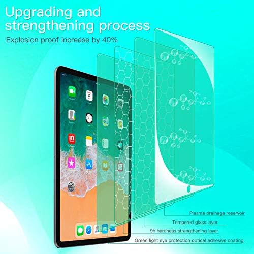 Tiietone yeşil ışık göz koruma ekran koruyucu için iPad 9/8/7 (10.2 inç, 2021/2020/2019 Modeli, 9th / 8th / 7th Nesil) Anti mavi