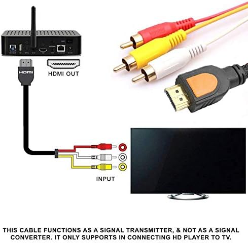 Fansipro HDMI Erkek 3 RCA Video Ses AV Bileşen Dönüştürücü Adaptör Kablosu HDTV, 5 FT, Kırmızı Beyaz Sarı