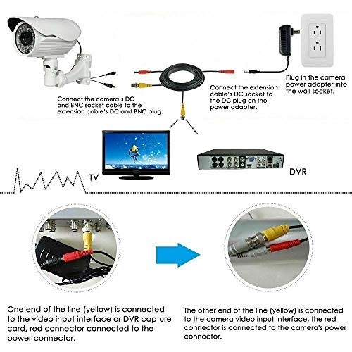 Samsung SDC-5440 Açık HD Bullet CCTV Güvenlik Kamera için BigNewPowered Beyaz 150ft BNC Kablosu
